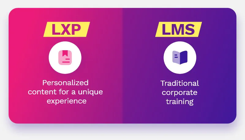 LXP vs LMS