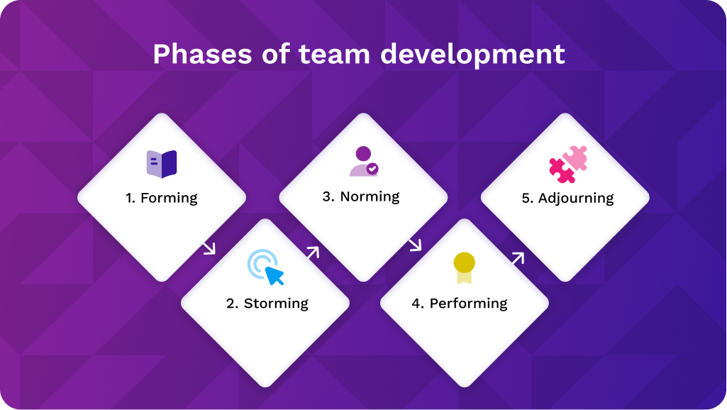 phases of team development