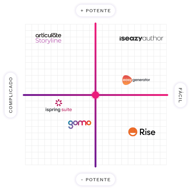 Imagen del grupoDerecho