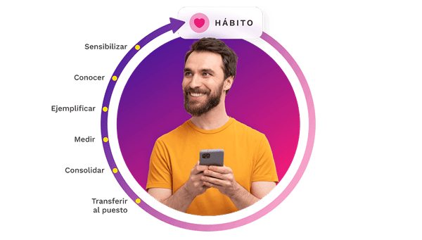 skills catalogo cursos